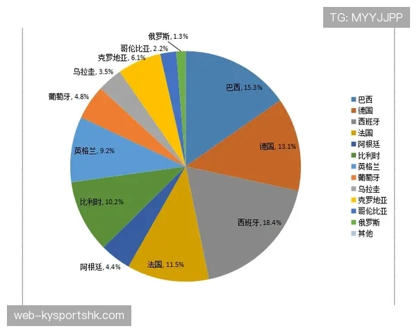 世界杯G组最新预测模型结果 世界杯G组最新预测模型结果