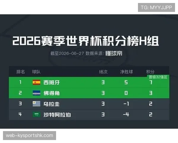 沙特0-0佛得角：世界杯H组末轮战报